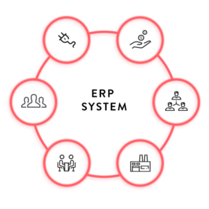 ERP-system